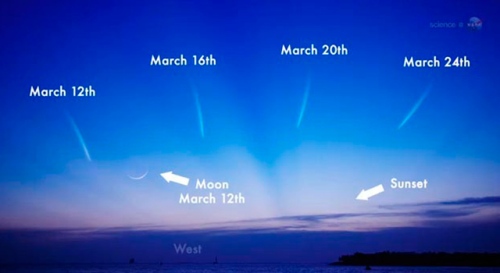 For those in search of comet L4 PANSTARRS, look to the west after sunset in early and mid-March. This graphic shows the comet's expected positions in the sky. Image credit: NASA