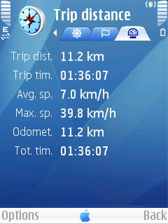 GPS: Trip distance